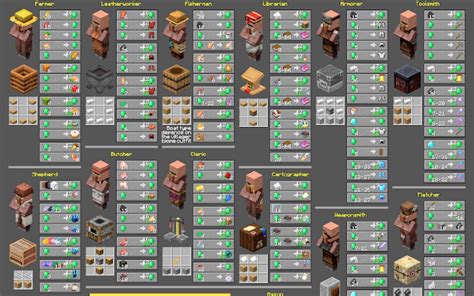 best villager trades|minecraft best villagers.